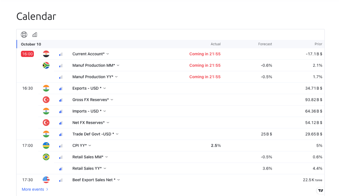 Economic calendar